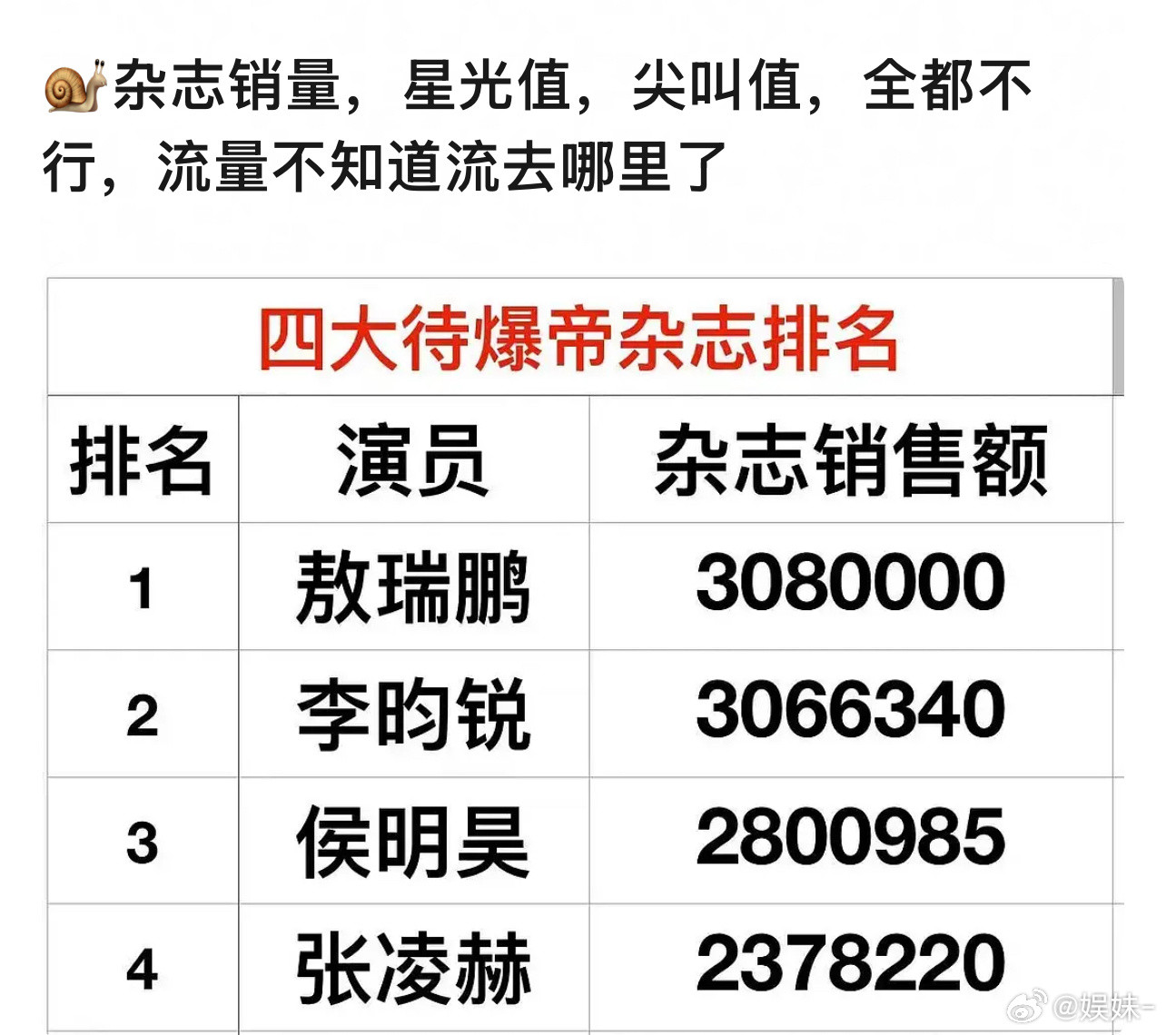 🐌在95花里可以当953他一直走的这个赛道