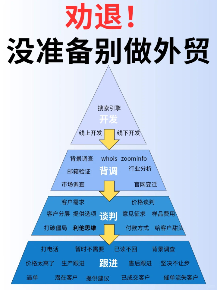 乐鱼APP下载：六月做外贸，胆子越大订单越大