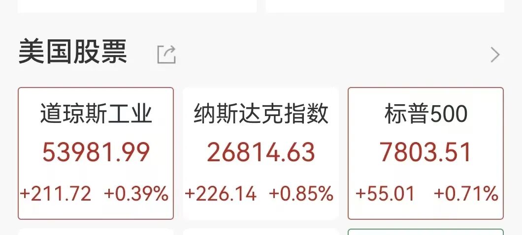今夜, 又来利好! 美联储, 加息突变