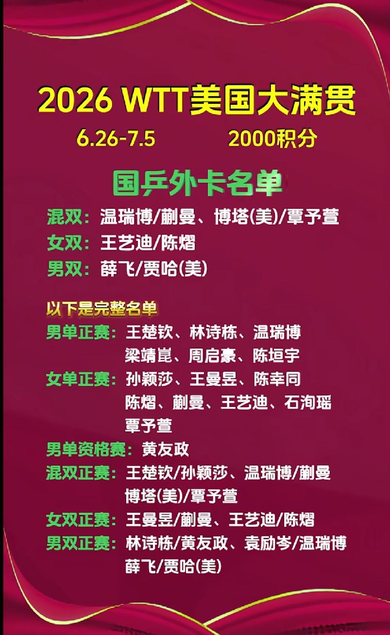 向鹏和陈俊菘为什么没有入围WTT美国大满贯赛大名单？WTT洛杉矶大