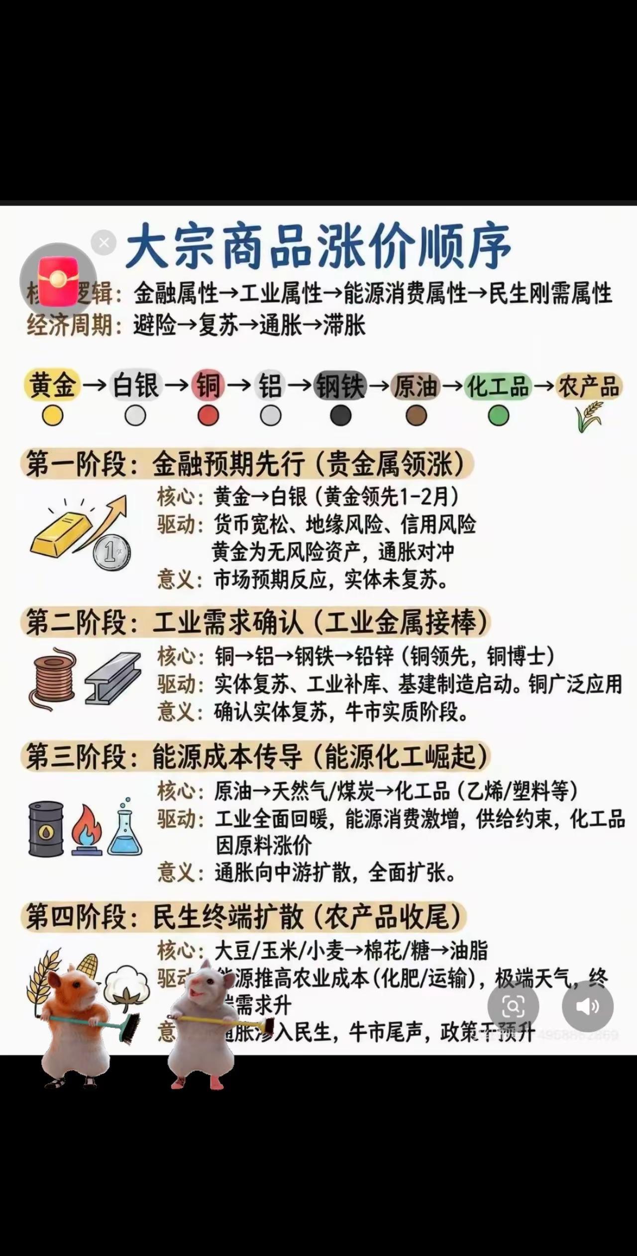 是这个顺序吗，大神们