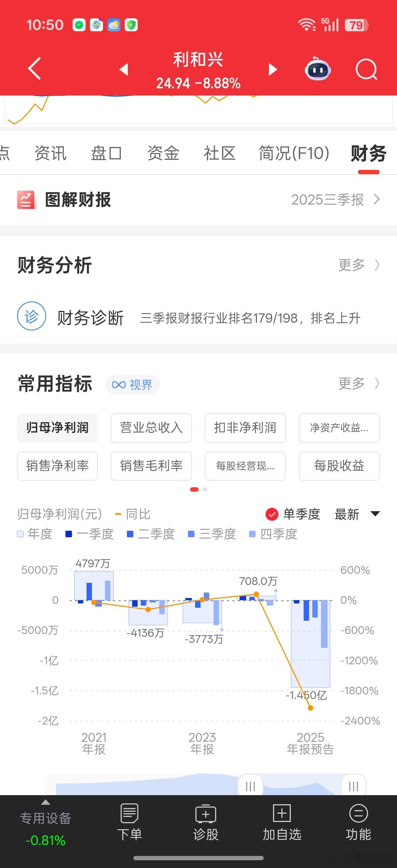 看看大V们吹的是啥货色。。。什么深度绑定华为各种代工。。。。结果业绩越亏越大。。