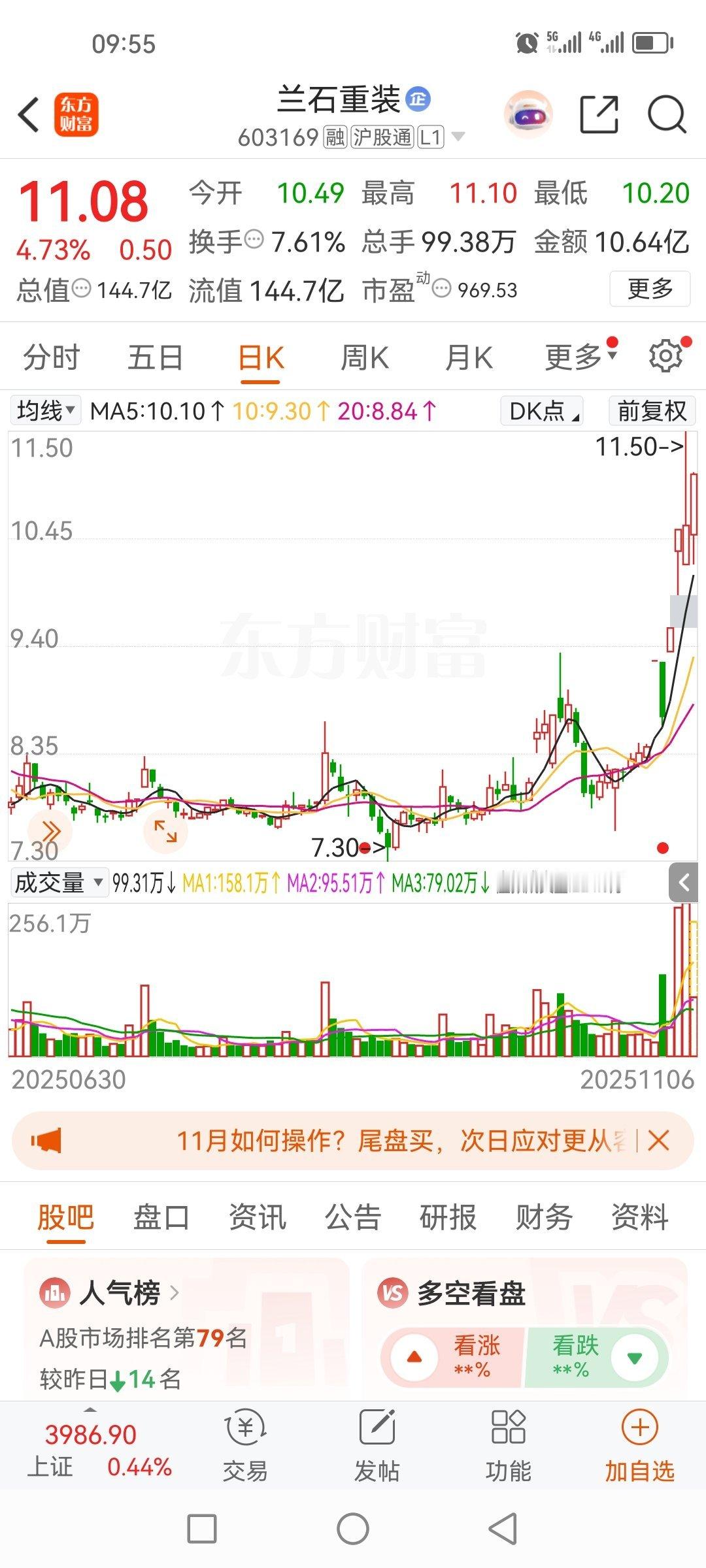 31号分享的兰石重装603169，天天涨，天天日新月异，你们说今天还会继续涨停吗