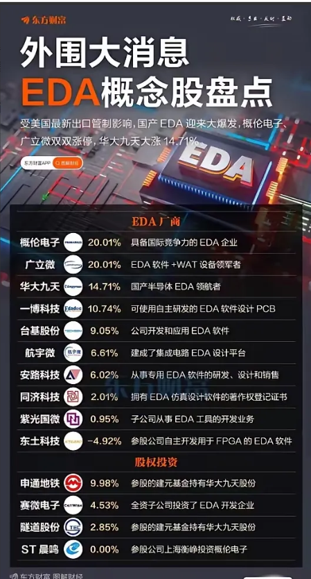 专门去查了一下不查不知道，一查吓一跳！没想到美国停供EDA软件后，国