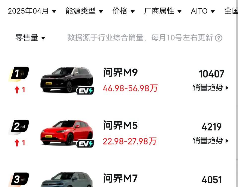 问界均价只有32万？比亚迪KOL“痛快舒畅”真的是太会算了。这是按照问界各