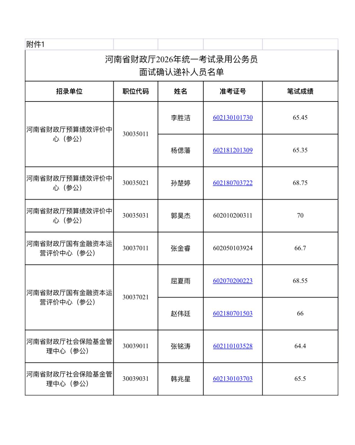 速递补！郑州金水省考面试确认递补公告📌发布单位:河南省财政厅🔹通