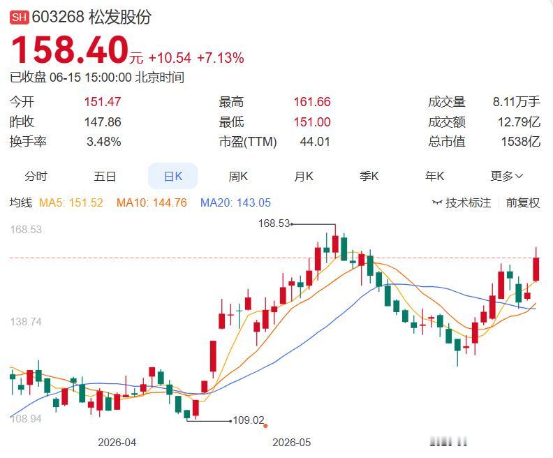2026.6.15晚间上市公司重大事项公告（一）： 一、重大事项公告：1.