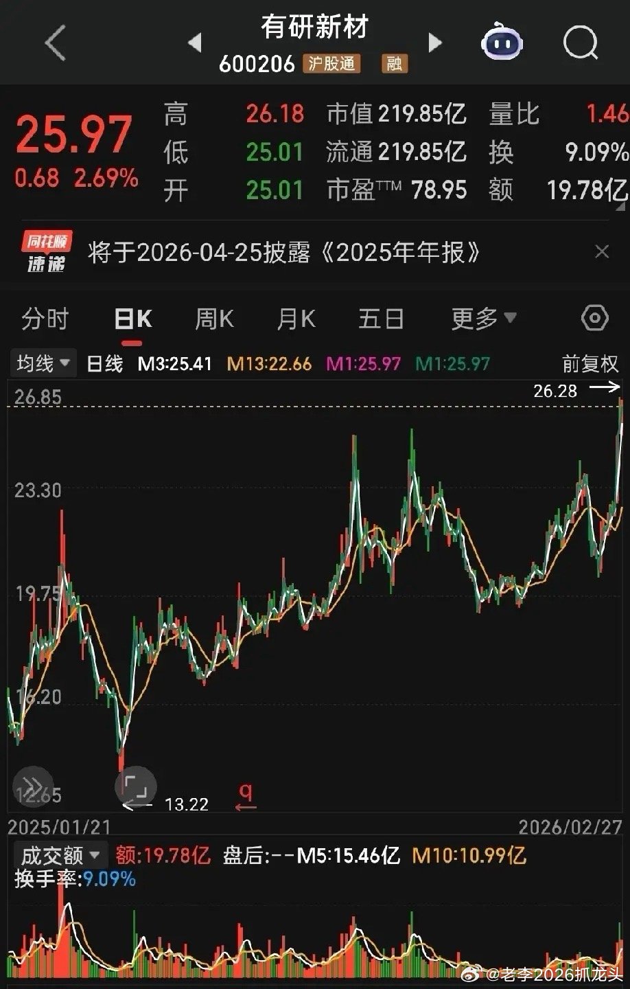 2026年翻倍股之有研新材——现价26元，2026年目标价52元，翻倍空间！1.