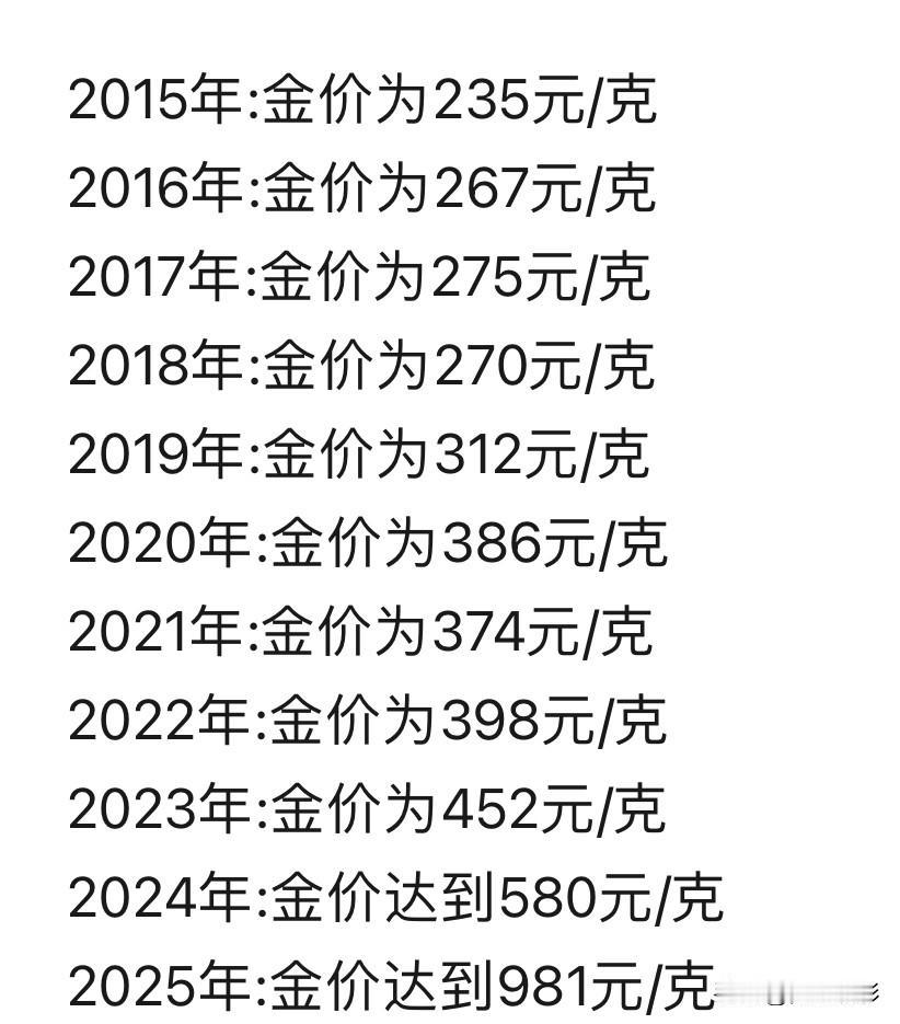 快看看你们黄金能赚多少钱了！黄金价格，从2015年235元/克，再到20
