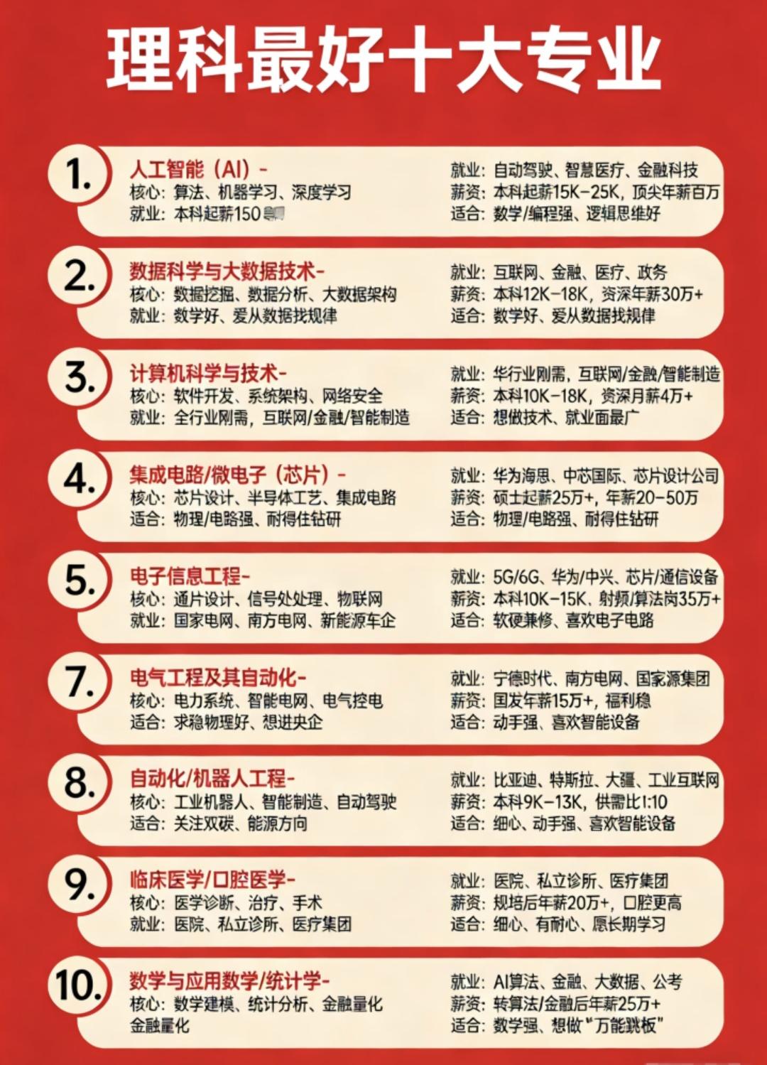 我认为学理科比学文科更有前途，“学好数理化，走遍天下都不怕”！理科的实用性在生活