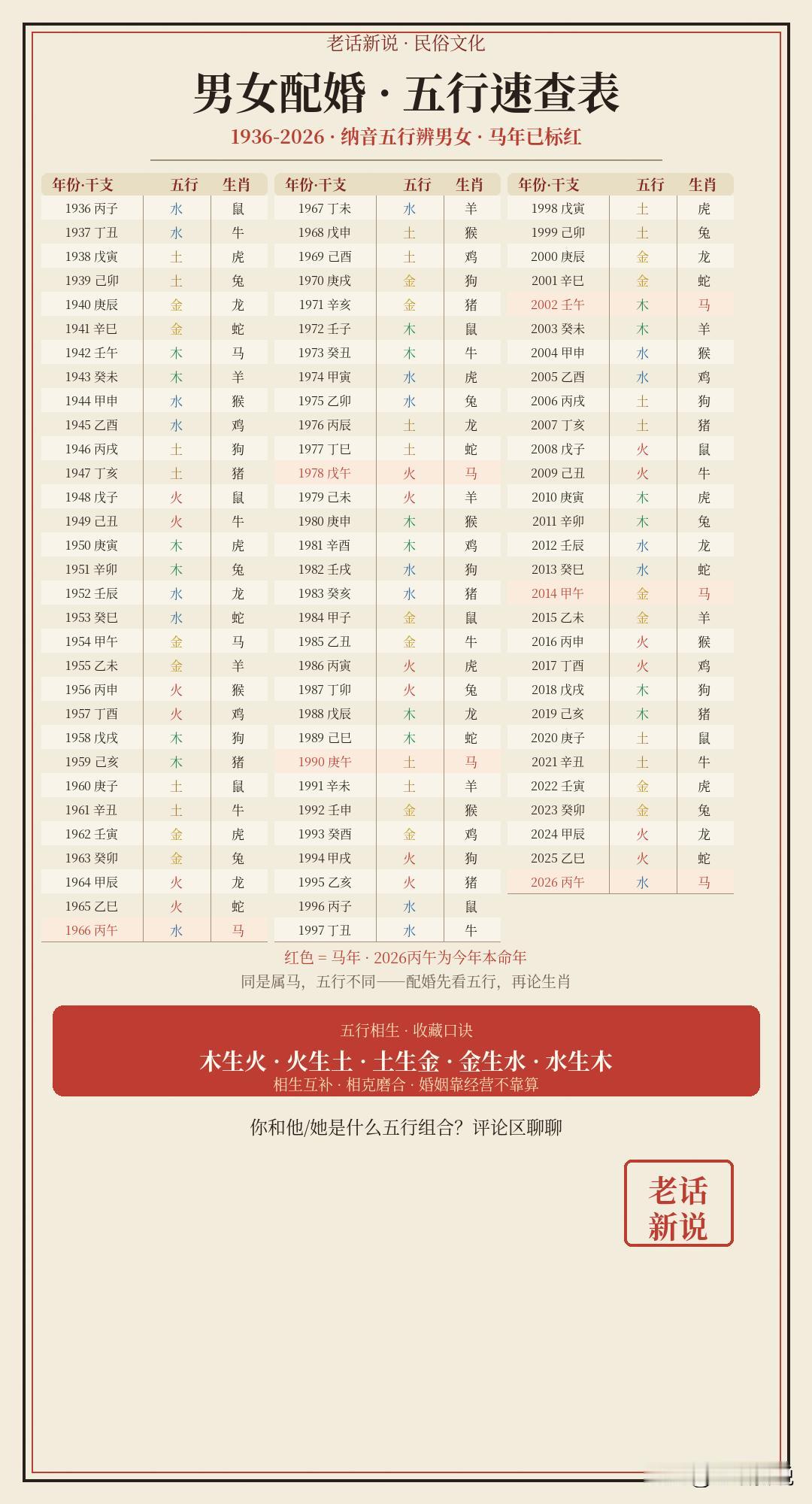 老祖宗的"五行配婚"，原来讲的不是吉凶，是相处之道老辈人谈婚论嫁，最爱说一