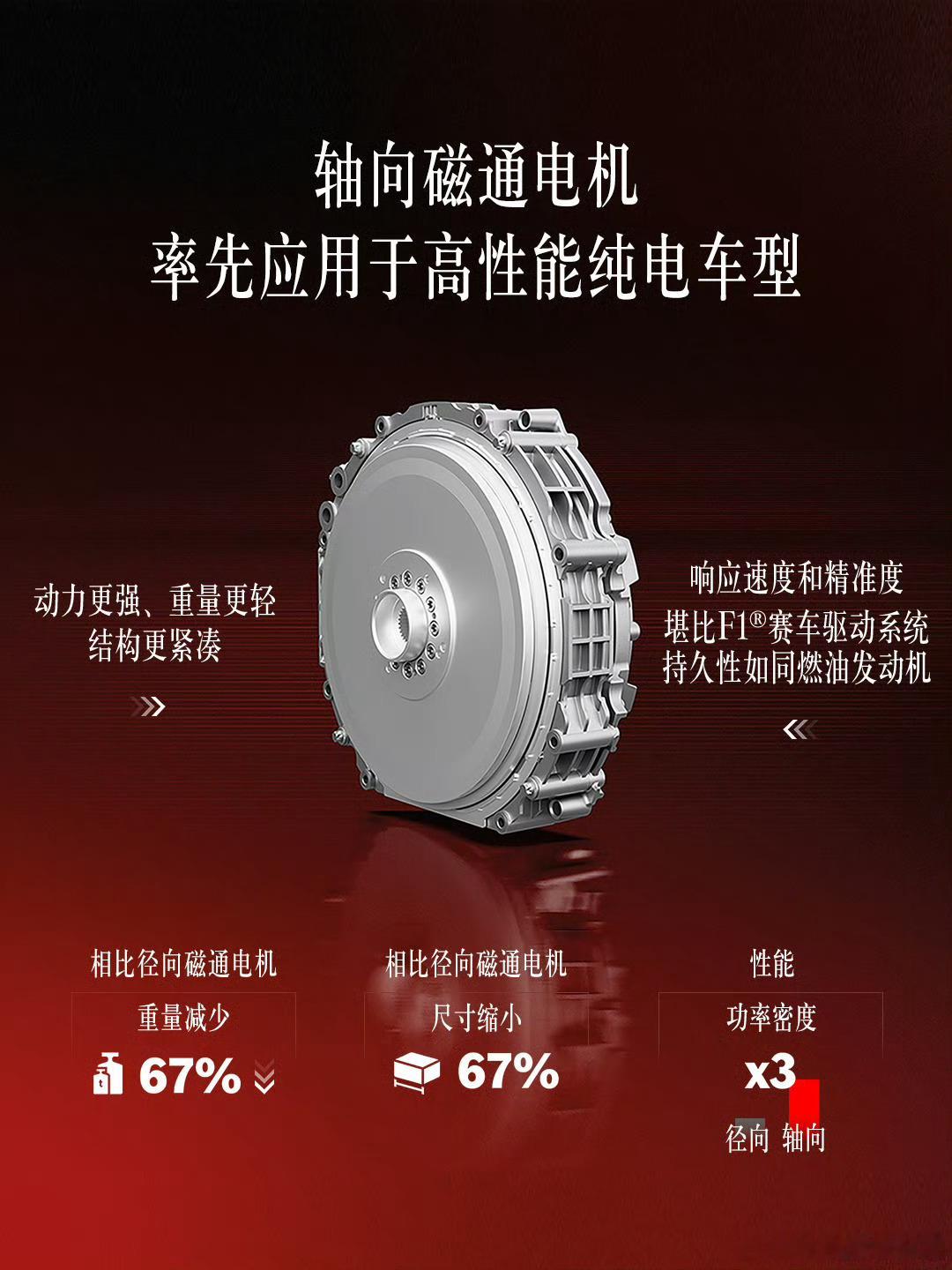 24小时行驶5479公里，7天13小时24分钟连续行驶4万多公里。被奔驰AMG