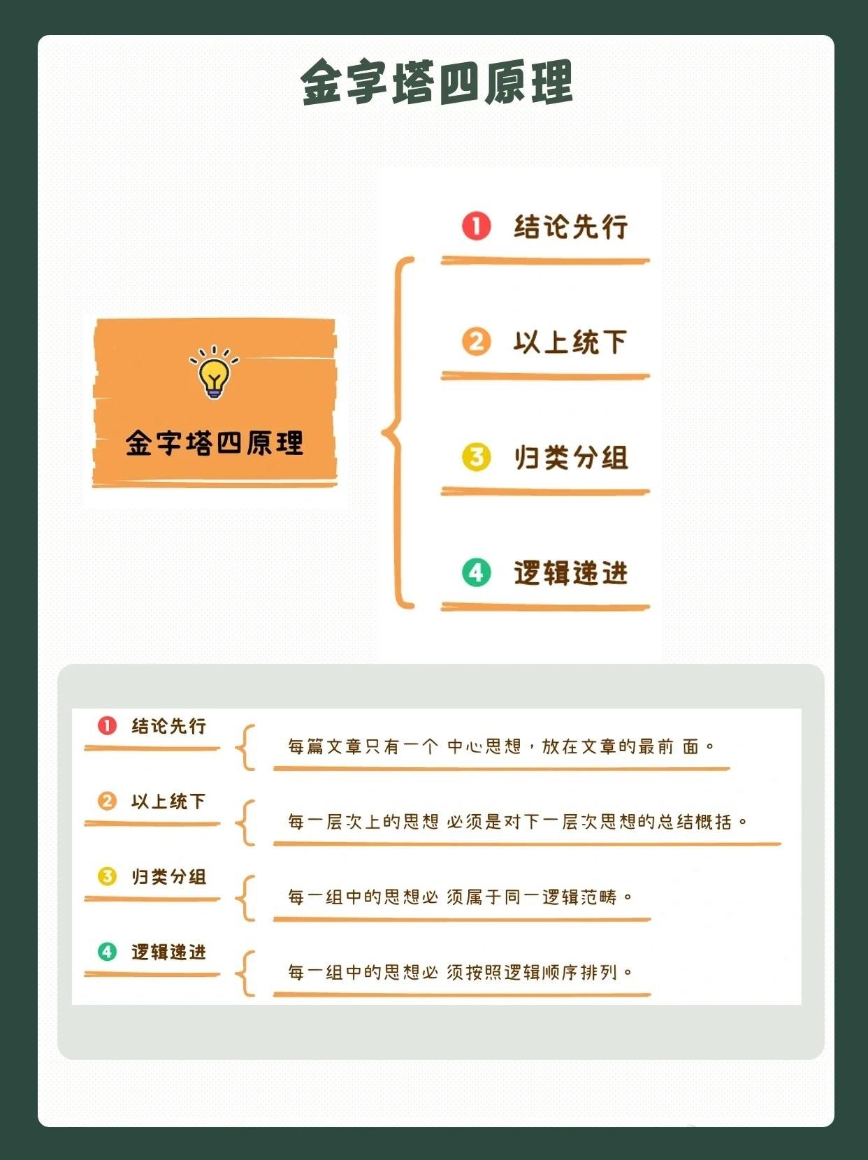 结构化思维:让话讲的更清楚、更有说服力