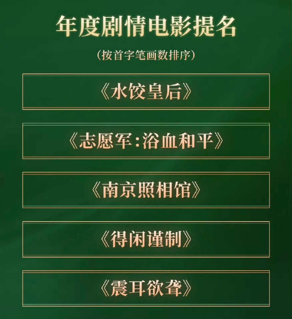 首届CMG中国电影盛典提名年轻一代的男明星可以啊..肖战朱一龙易烊千玺刘昊