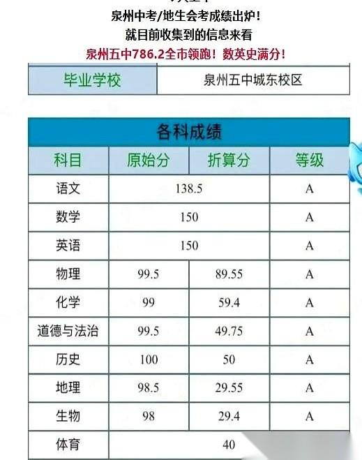 朋友圈刷到个今年的中考状元，给我看精神了。数学满分，英语满分，历史满分。好家