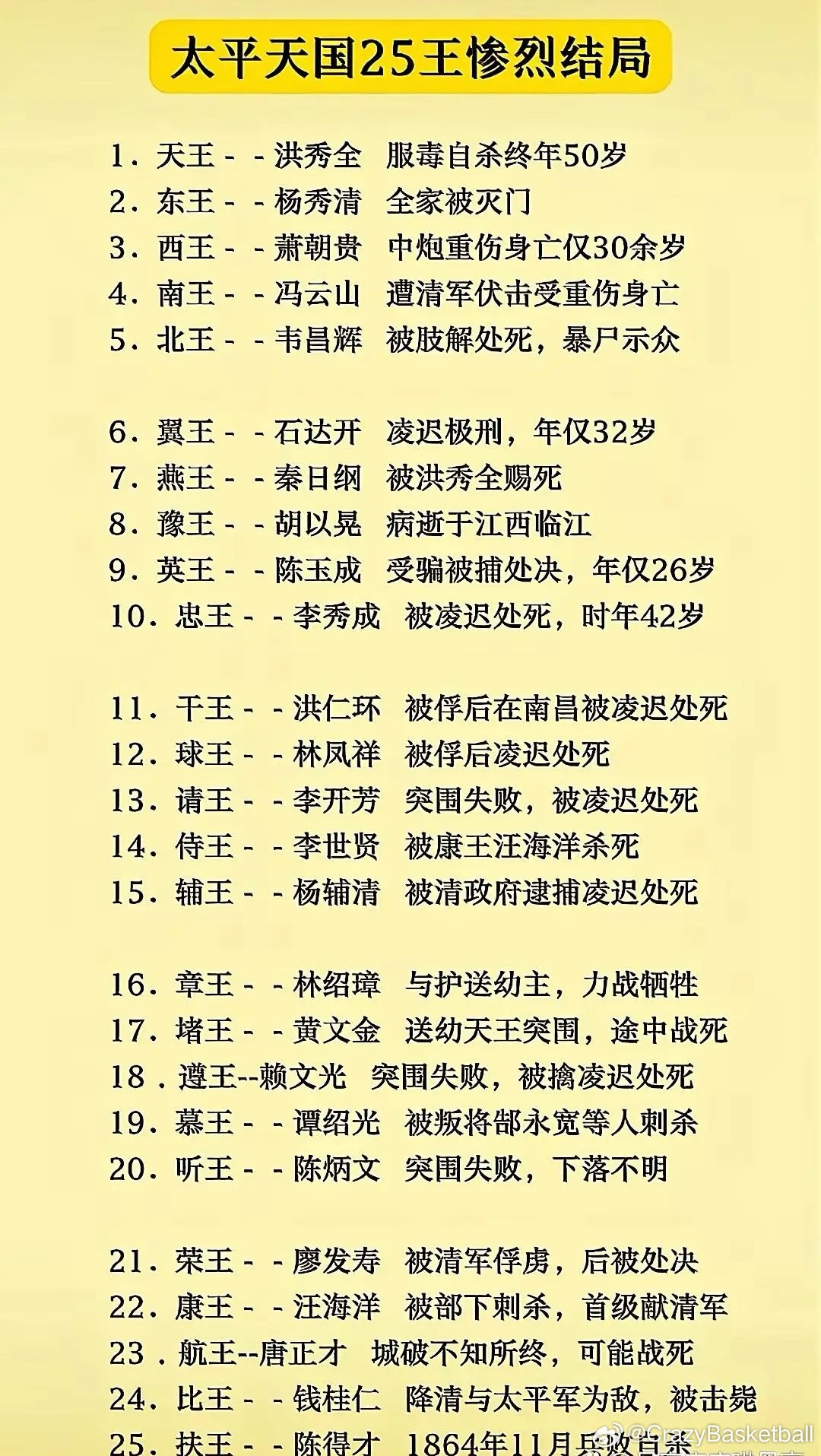 太平天国25王惨烈结局​​​