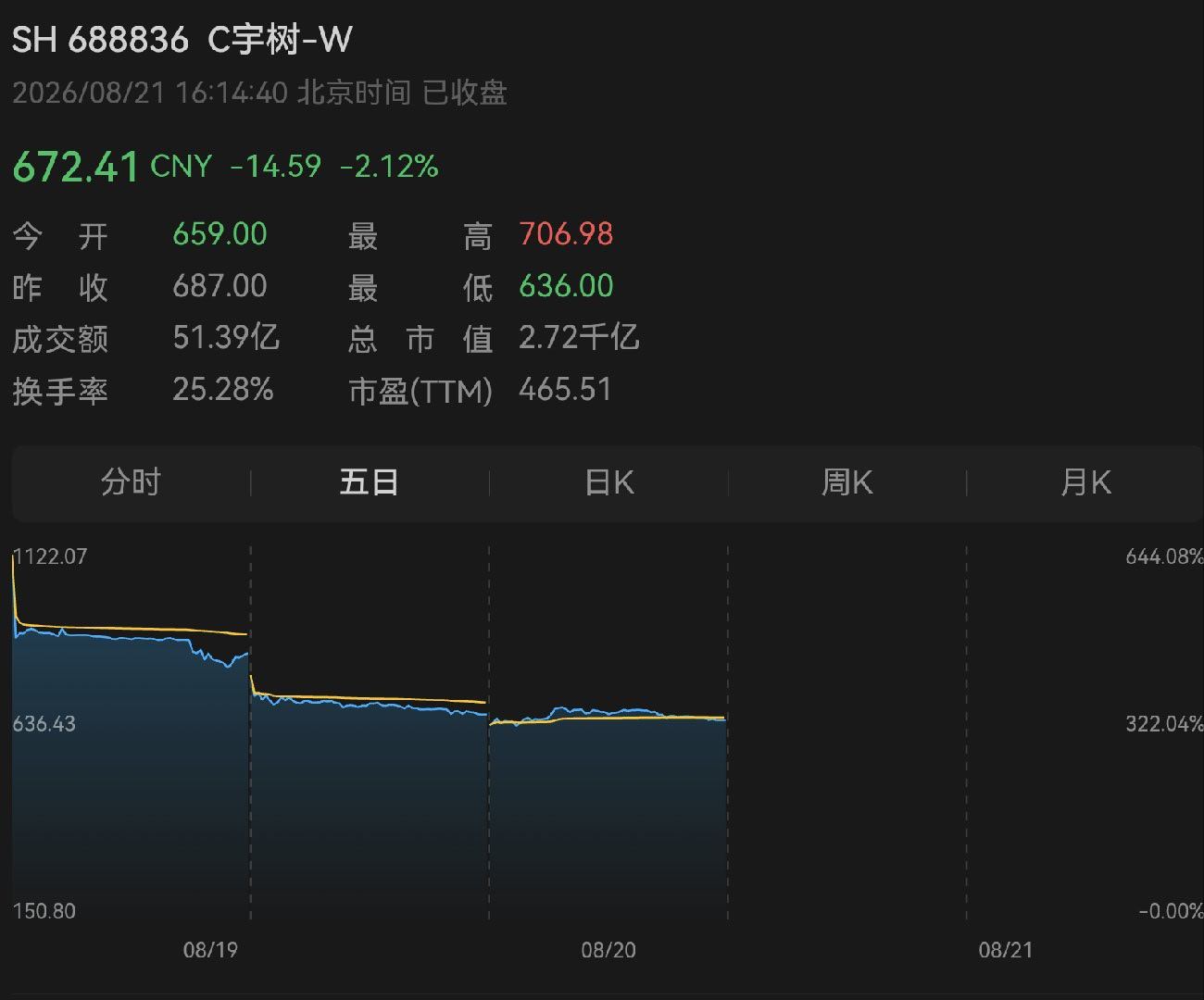 人形机器人这个东西，不是说它没有价值，而是目前的实际水平确实支撑不了那么高的市值