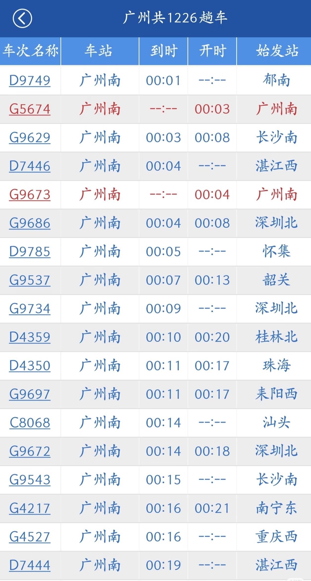恐怖如斯广州南，到发旅客破100万😎国庆首日，论哪个站到发客流最好，非我广州
