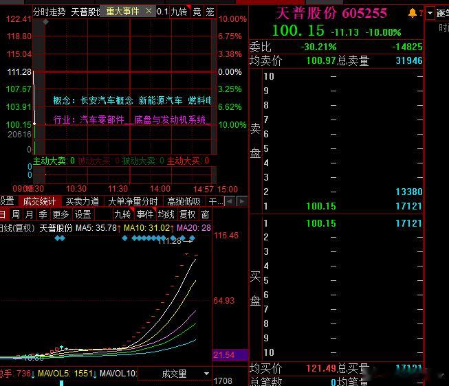 天普大哥又顶一字，可惜这回是向下的核按钮一字​​​