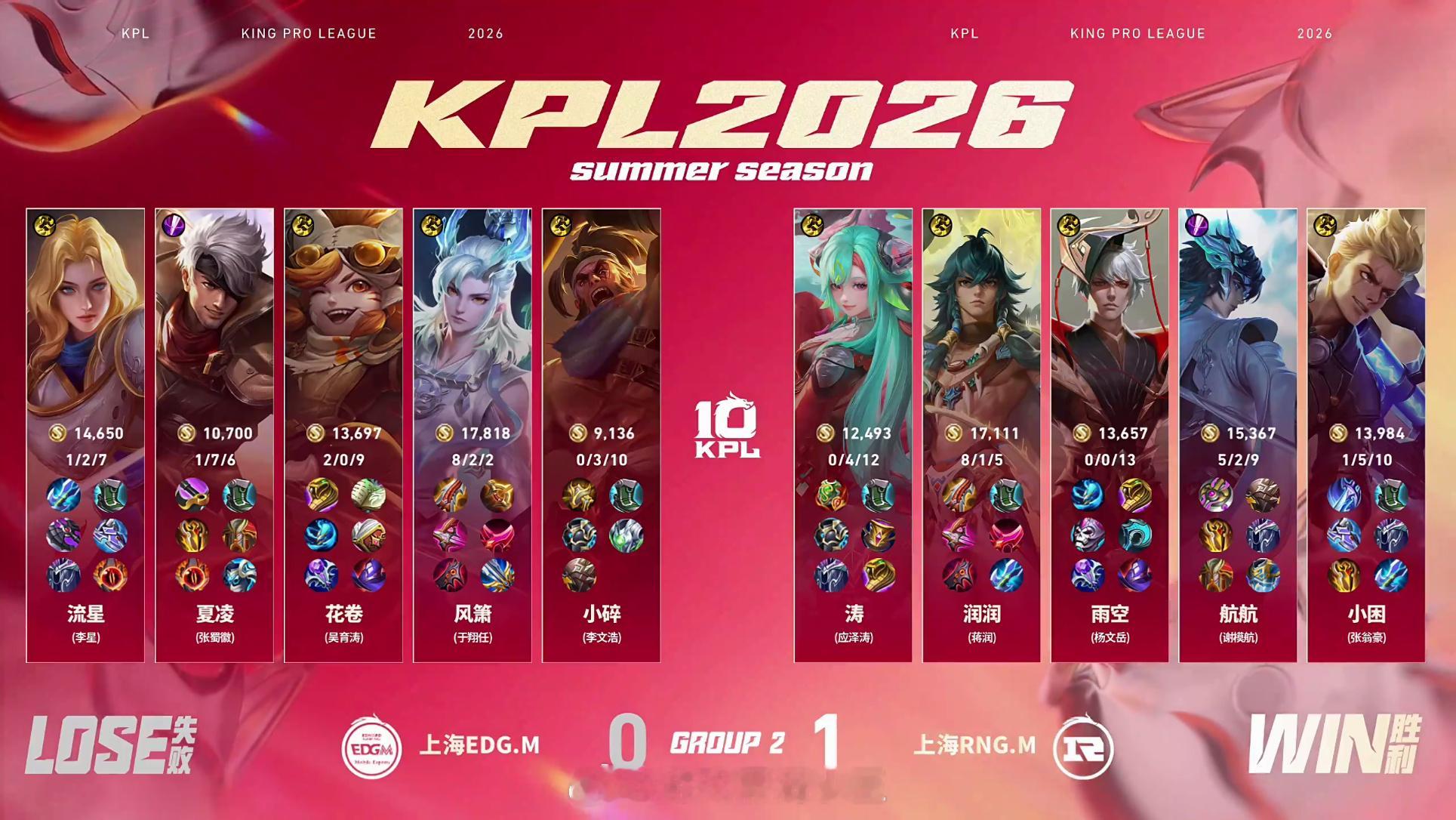 RNGM对战EDGM恭喜RNGM先拿一分，目前比分RNGM1:0EDGM润润