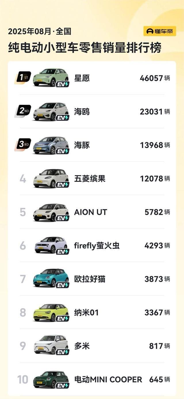 月销4万辆的吉利星愿即将迎来2026款，盘点一下这款车到底是什么魔力让他在去年一