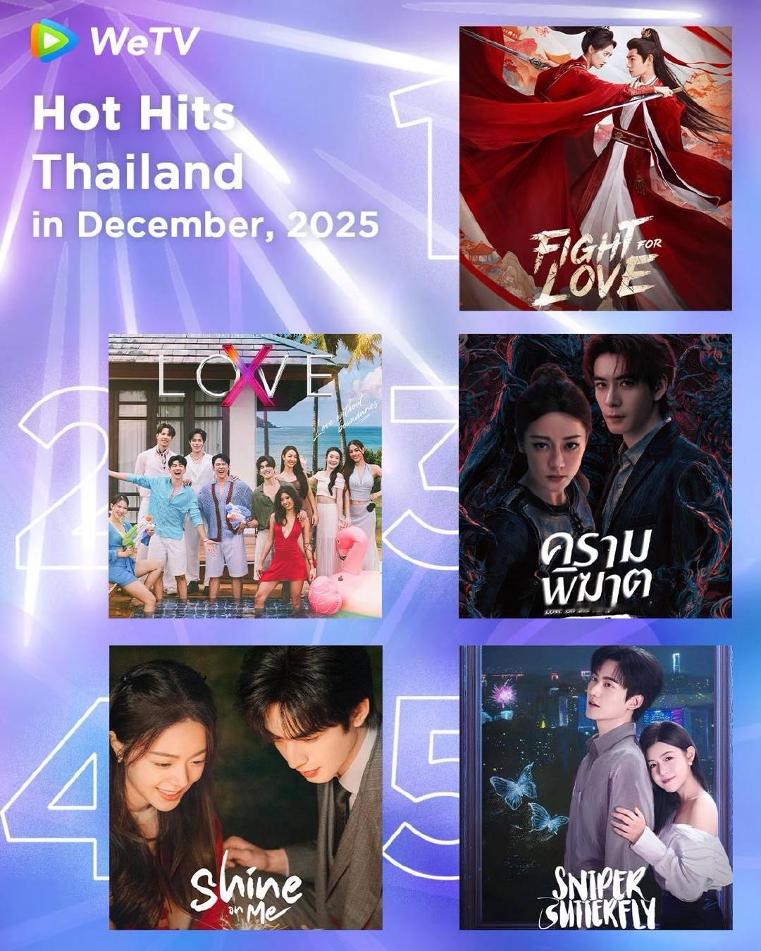 腾讯视频海外版wetv泰国站十二月热度前五1、宋茜丁禹兮《山河枕》3、迪丽热巴陈