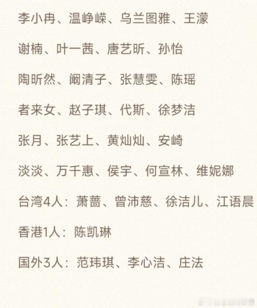 浪7淘汰与成团名单预测五次公演，预计淘汰十人，一公已经淘汰了赵子琪和维妮娜，大概