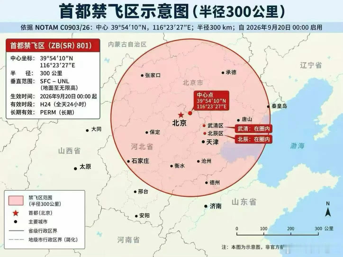 半径三百公里​​​