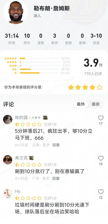 詹姆斯燃尽怒砍10分，可给巴斯特们心疼坏了，湖人球迷就别在乎输赢啦！