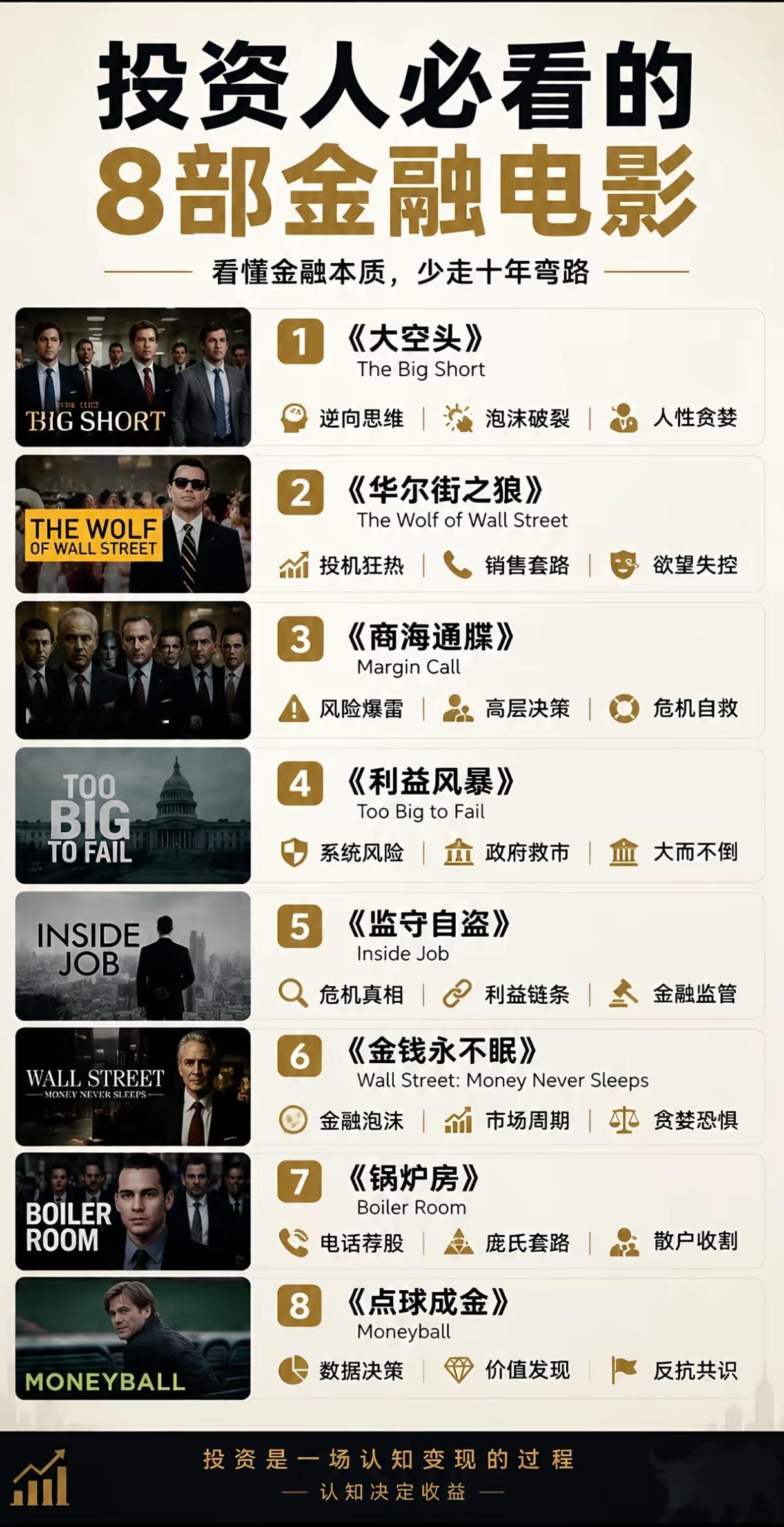投资想少踩大坑？这8部金融电影，藏着市场最真实的人性逻辑炒股多年我们总会发