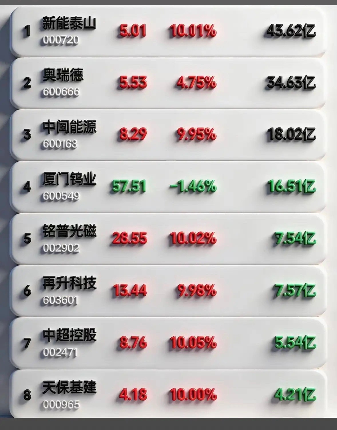 3月27日周五暗盘隔夜挂单排行榜揭晓股市这玩意儿，真就像六月的天，说变就变。我之