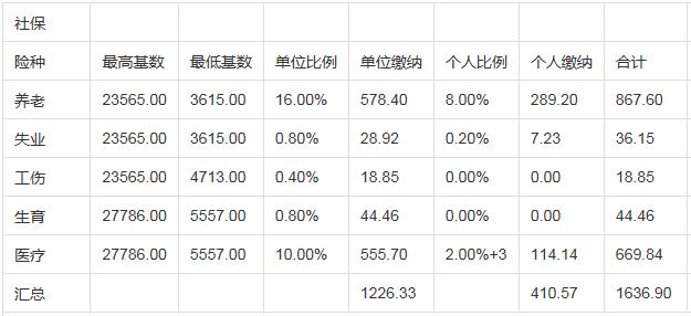 社保交满十五年，不到退休年龄可以不再交费吗很多老百姓都有这个疑问：养老保险