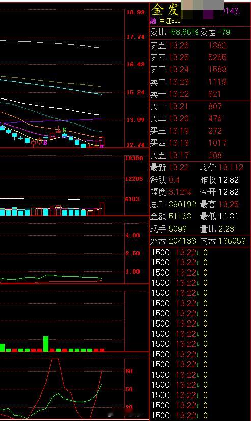 改性塑料龙头企业提价下游行业承接能力分化10月8日，国内改性塑料龙头企业金发科