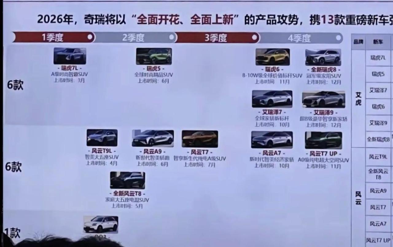 奇瑞2026年新车上市计划。瑞虎7L打头阵，QQ3和风云T9L紧随其后，后面更精