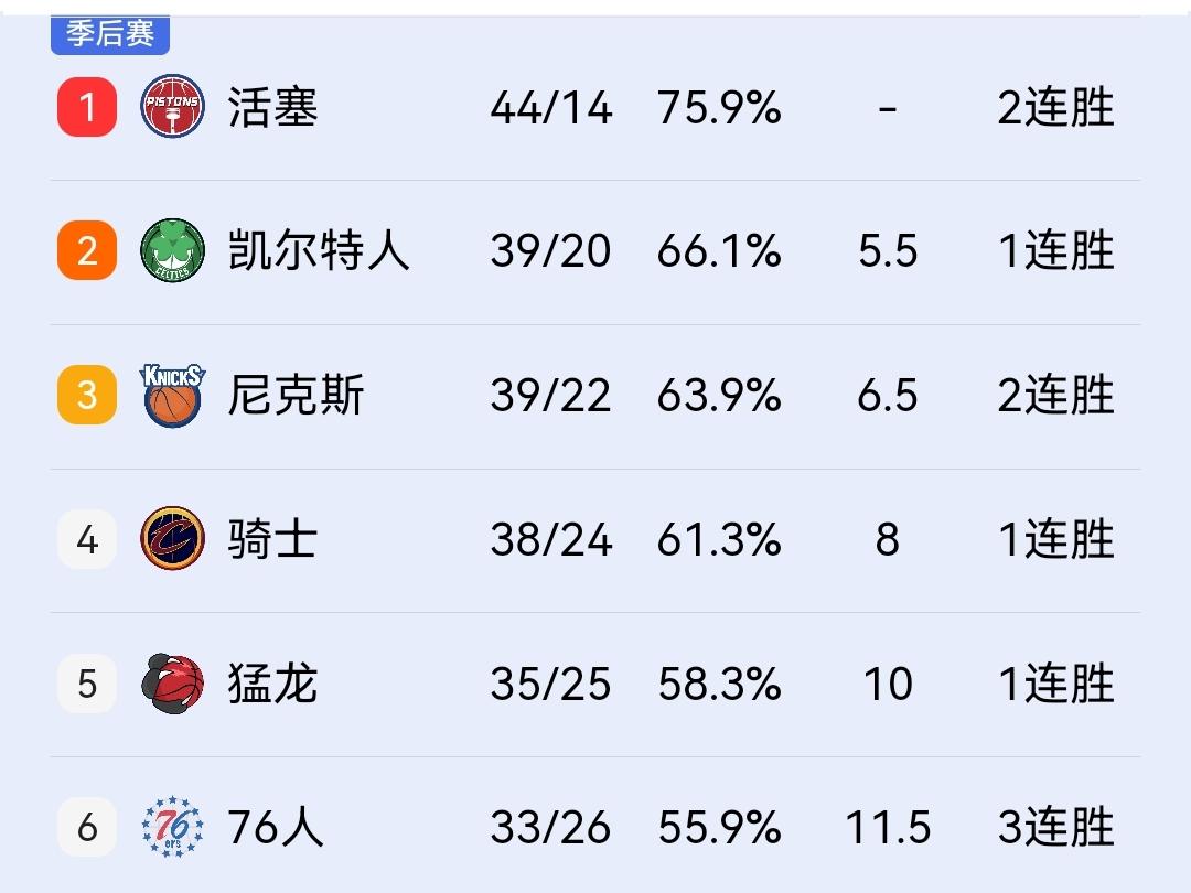 哈登复出即高光，骑士106-102胜篮网，排名紧追尼克斯、凯尔特人！今天上午
