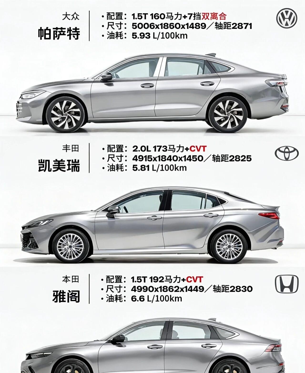 帕萨特、凯美瑞、雅阁怎么选？网友问我帕萨特、凯美瑞、雅阁怎么选？其实他们都是经典