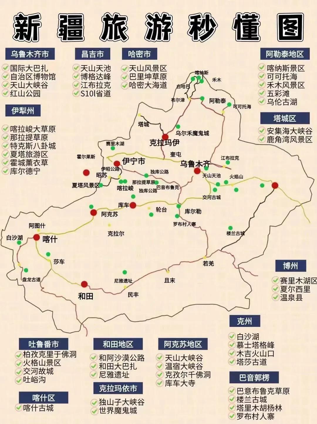 新疆旅游路线图，建议收藏下，有机会去打卡吧。去新疆的路线图新疆南北环线游