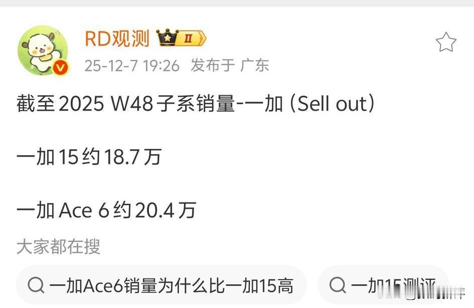 一加15销量18.7万台[捂脸哭]哎还是次旗舰ACE6销量要高一点，一加15转向电