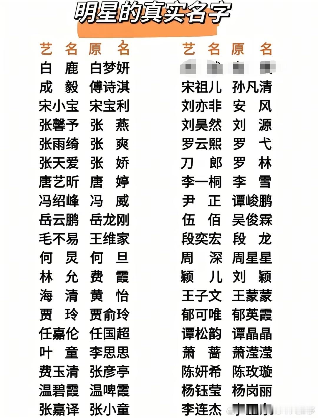 明星的真实名字，怎么有的连姓都改了？！​​​