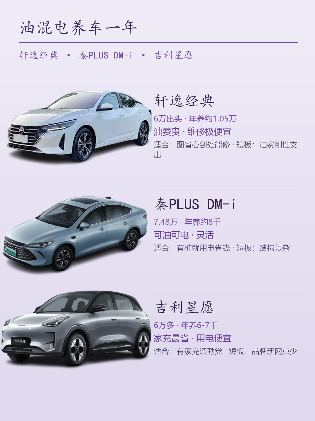 油车混动电车养一年，轩逸秦PLUS星愿花费差多少买车时少有人算养车账，拥有一年才发现油电费保险保养累