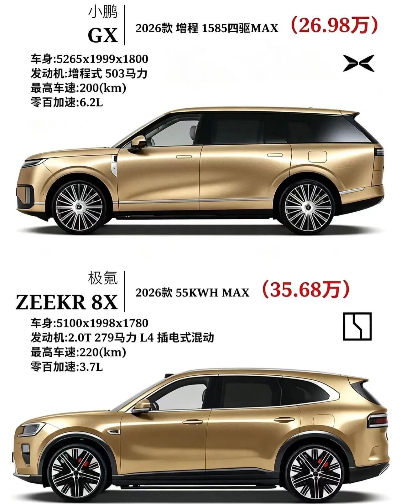 27万小鹏GX对比36万极氪8X，家用SUV谁更小鹏GX26.98万，价格门槛