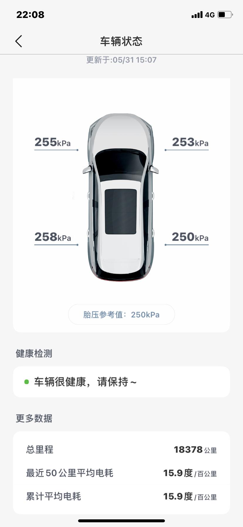 我的破比亚迪马上一年了。说说感受