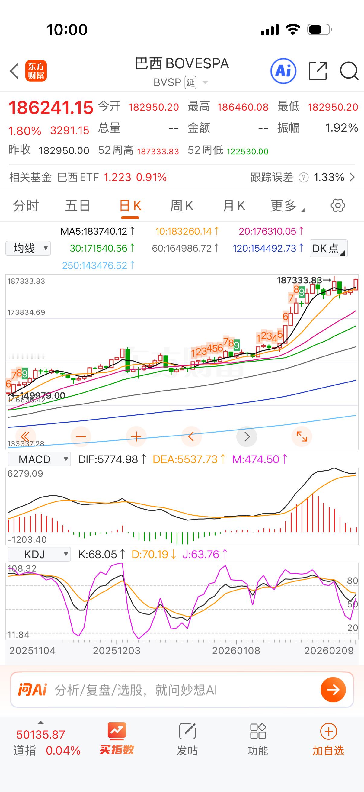 巴西看看会不会突破，要突破了场内可以做。