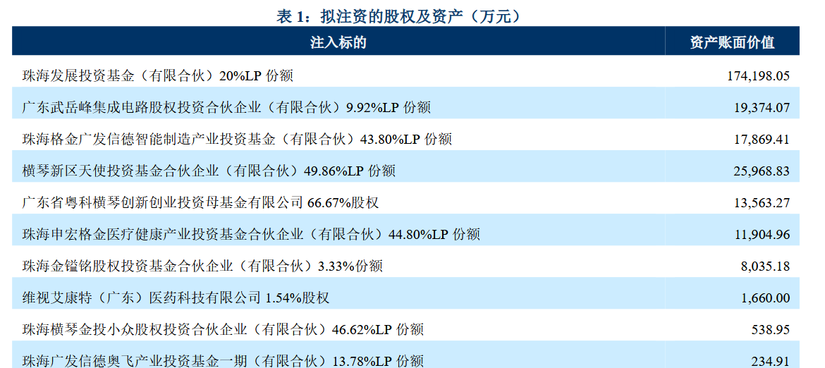 珠海500亿科技巨头诞生