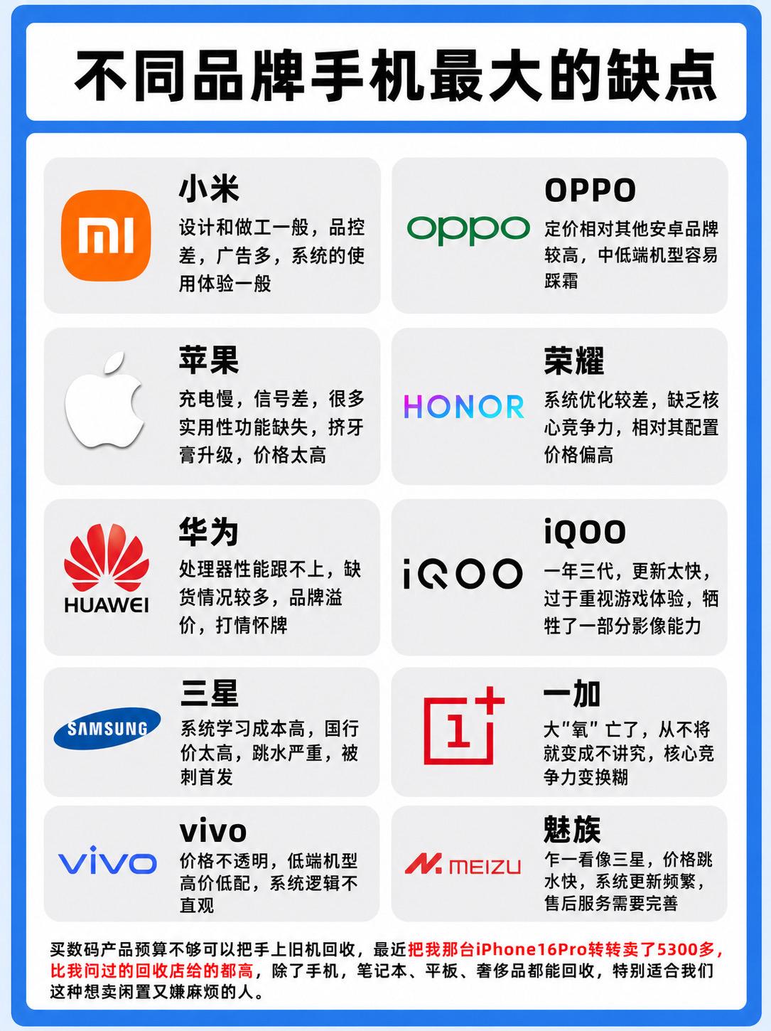 不同品牌手机最大的缺点。