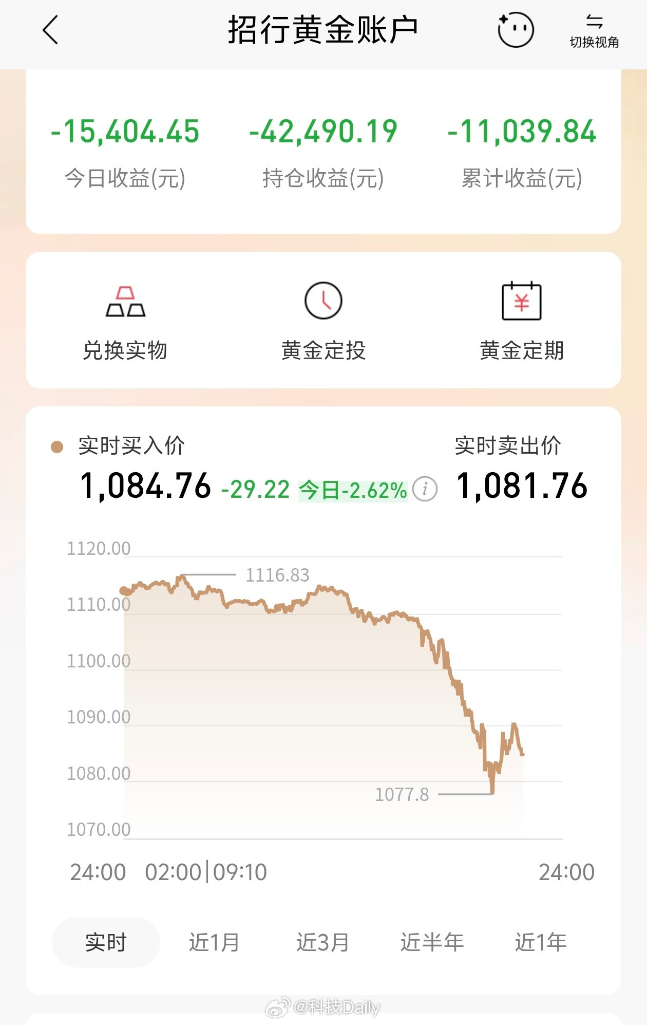 黄金跌麻了，这黄金是怎么回事。跌跌不休，服了。。亏麻了亏麻了，下个周期是啥时候。