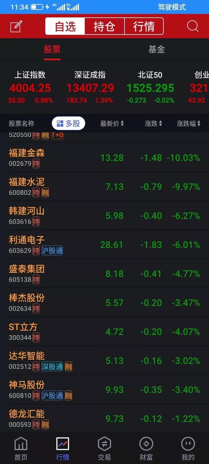 2025.11.06，今天上证指数强势上涨，但是我却又做错了，大错特错，昨天反弹