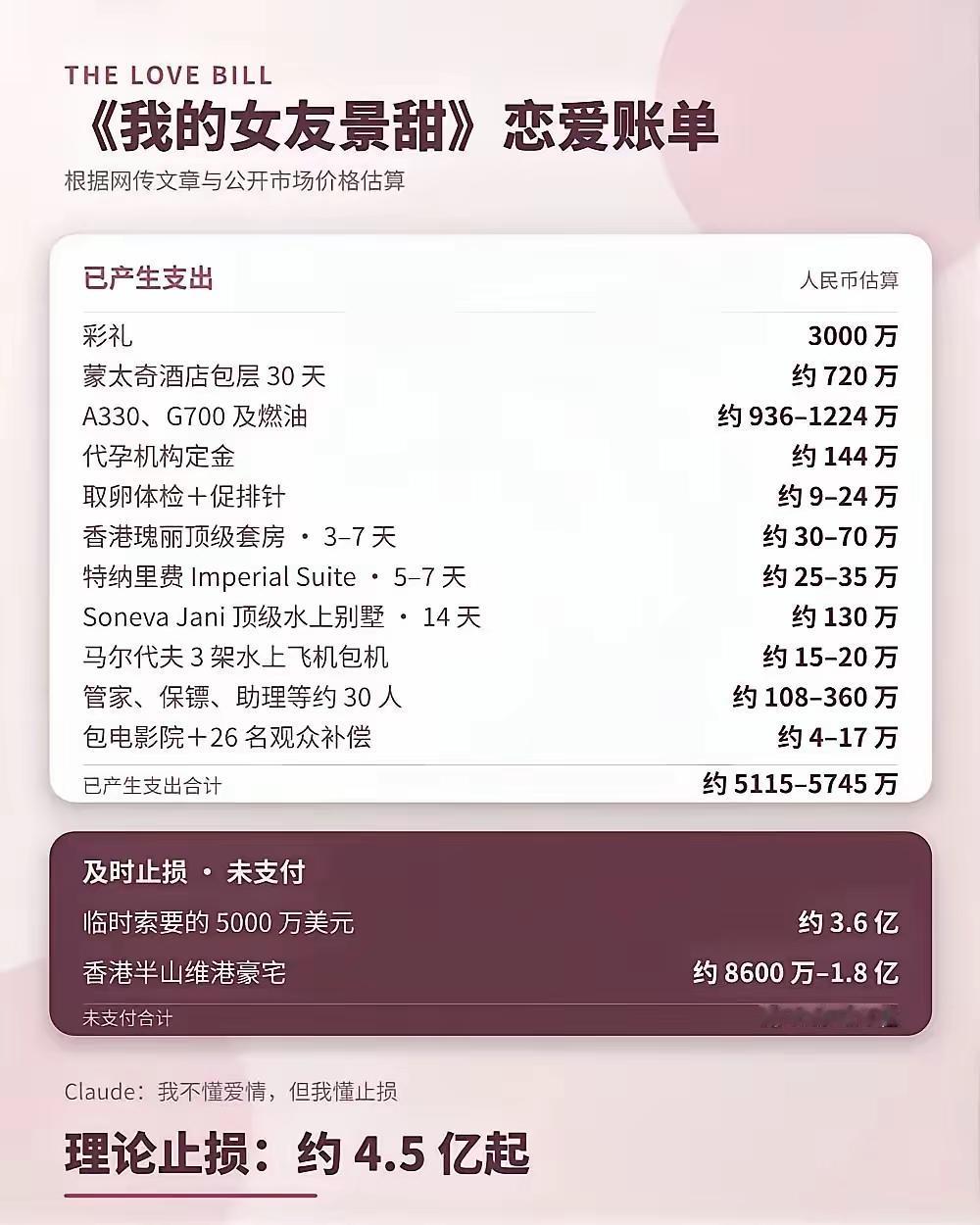 仔细看孙割的恋爱账单，有个细节让人毛骨悚然。很可能从一开始他就在算计，正常