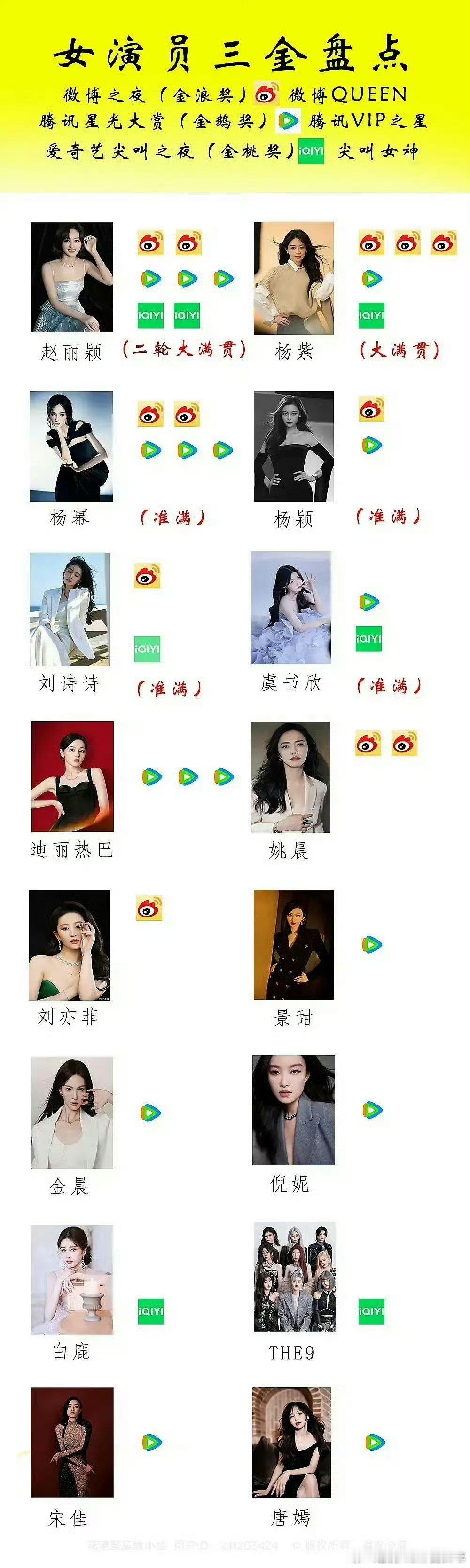 女演员三金成就🈶赵丽颖拿下二轮大满贯，杨紫解锁大满贯，杨幂、杨颖等多位女星跻身