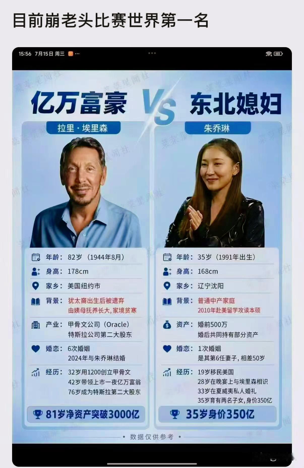 目前崩老头比赛世界第一名